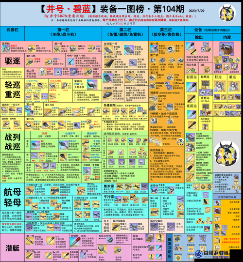 碧蓝航线机动有什么用 碧蓝航线机动属性作用