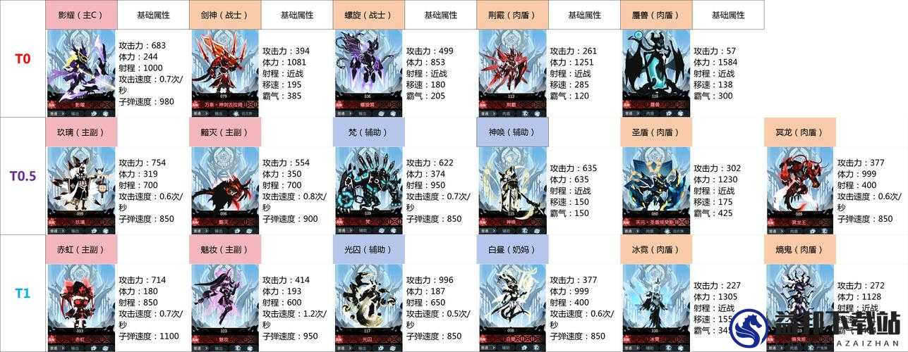 超进化物语不朽怪物加成属性全解析，优选属性提升策略指南