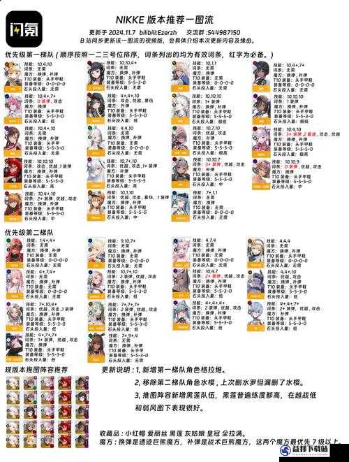 超进化物语物种同化玩法攻略，如何高效选择物种同化路线